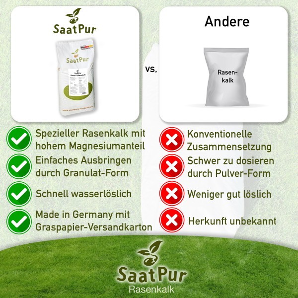 SaatPur® Rasenkalk 20 Kg für ca 400 qm Gartenkalk gegen Moos